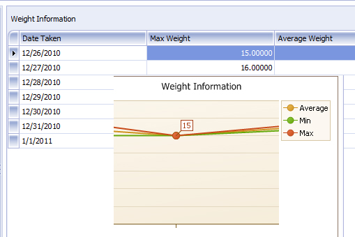 Graphs, Charts and Other Visuals